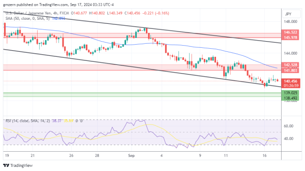 USD/JPY