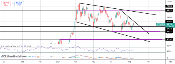 USDCAD Testing Key Level Ahead of CAD CPI