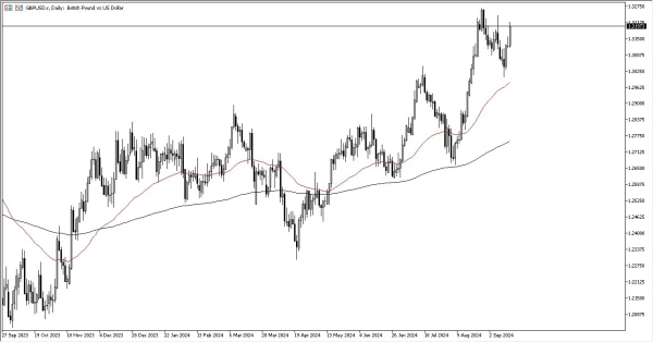 GBP/USD Forecast Today - 17/09: GBP Continues Climb (Chart)