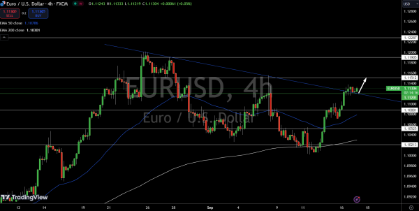 EUR/USD Price Chart - Source: TradingView