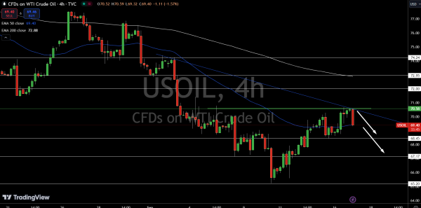 WTI Price Chart