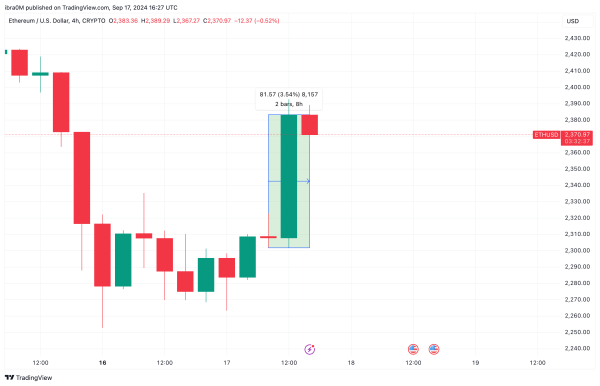 Ethereum Price Analysis, Sept 17, 2024 | TradingView