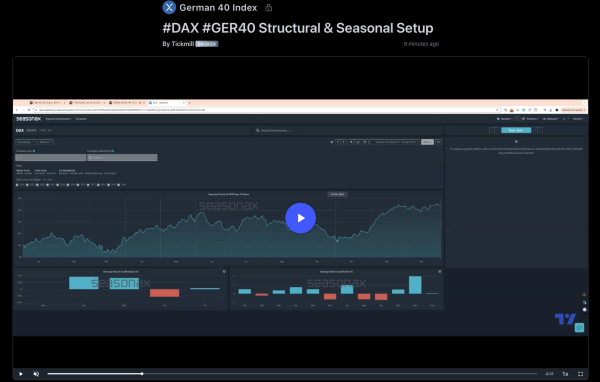 #DAX #GER40 Structural & Seasonal Setup