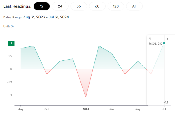 US Retail Sales in Focus.