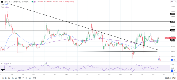 Daily Chart affirms the bullish price signals.