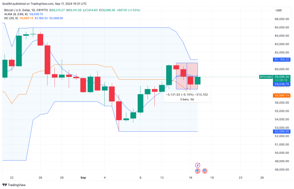 Bitcoin Price Prediction | BTCUSD&nbsp;