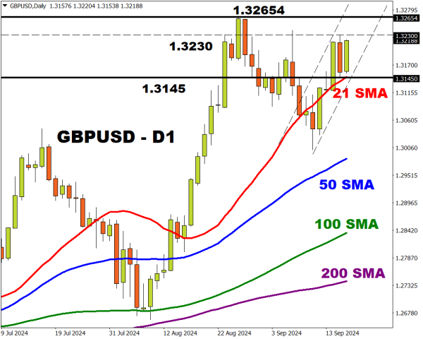 gbpusd 