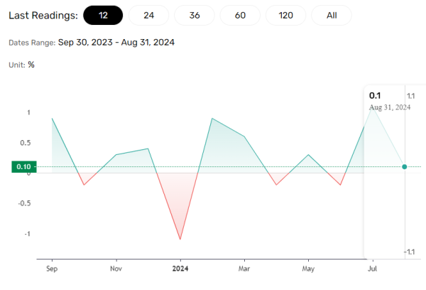 US retail sales signal resilient US economy.