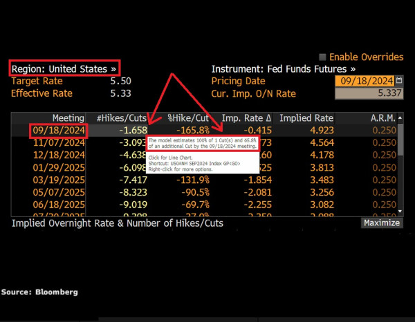 Fed futures