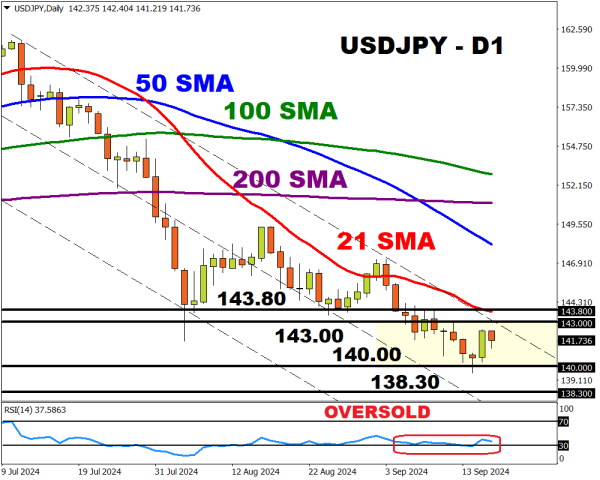 usdjpy 