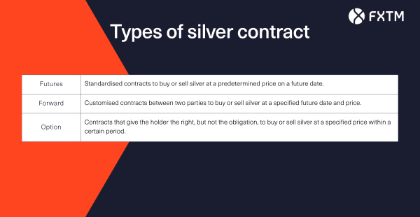 table showing the different types of silver contract available