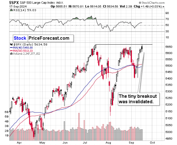 A graph of stock marketDescription automatically generated