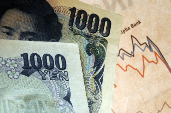 Could strong positive yen momentum impact the Nikkei 225?