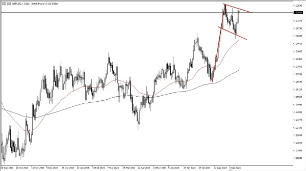 GBP/USD Forecast Today 18/9: BoE Decisions Loom (graph)