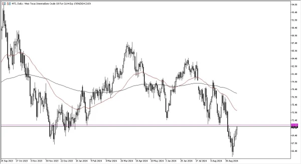 Crude Oil Forecast Today 18/09: Continues to Recover (Chart)