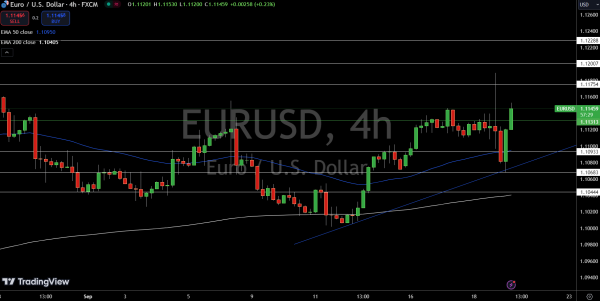 EUR/USD Price Chart - Source: TradingView