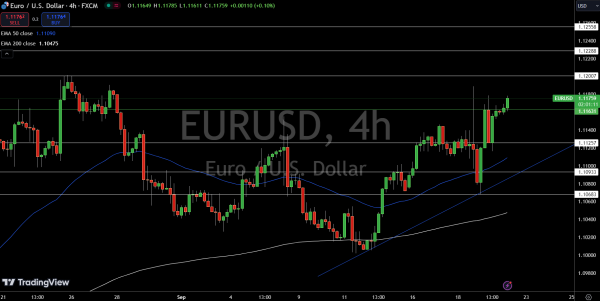 EUR/USD Price Chart - Source: TradingView