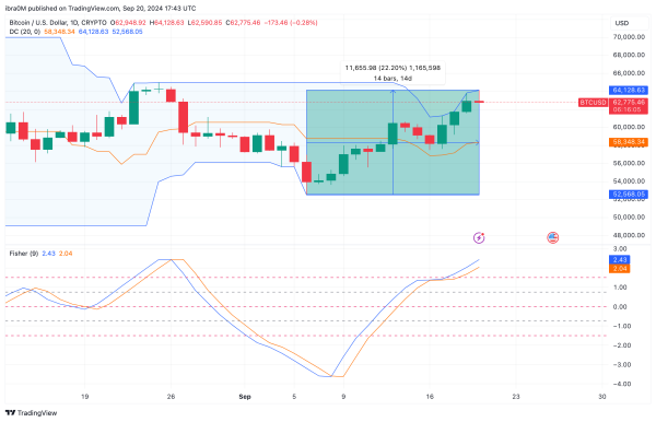 Bitcoin Price Prediction | BTCUSD