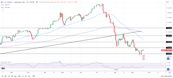 USD/JPY in the hands of the BoJ