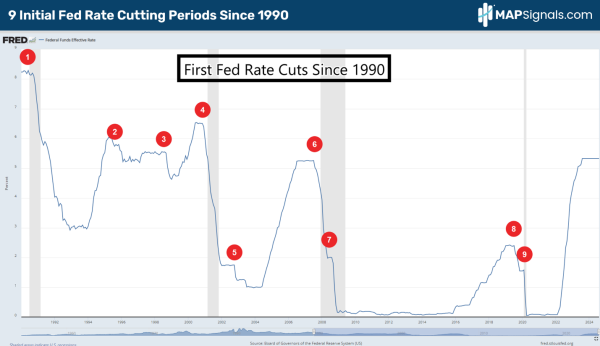 A graph with red dots and numbers Description automatically generated