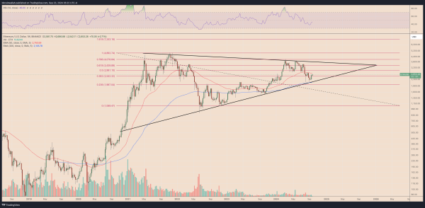 ETH/USD weekly price chart