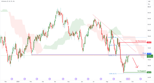 Crude Oil Futures (CL1!) D1 | Potential Bearish Reversal