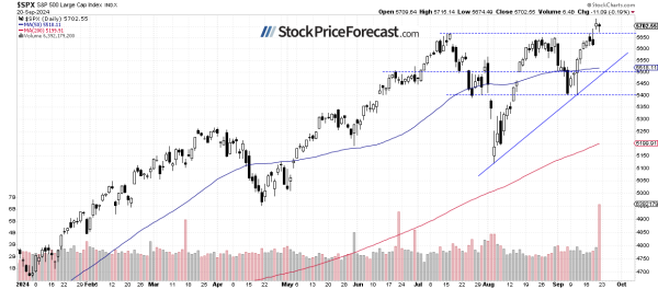 More Uncertainty for Stocks: Is There Further Upside? - Image 1