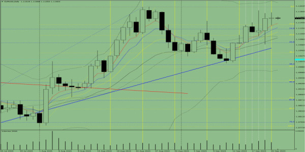 Indicator analysis of EUR/USD on September 23, 2024