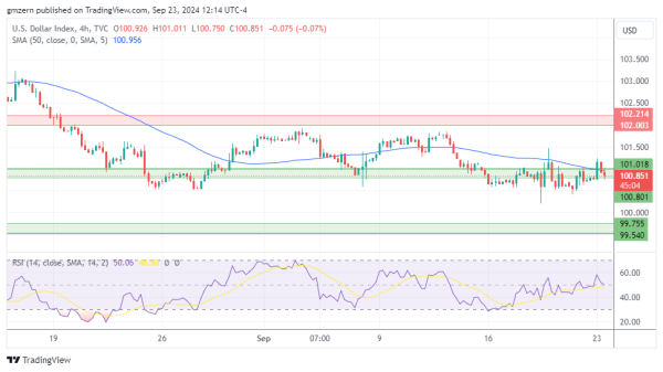 DXY