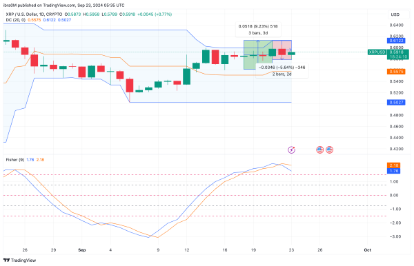 XRP Price Analysis | XRPUSD | TradingView