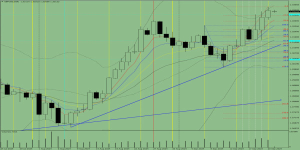 Indicator analysis of GBP/USD on September 23, 2024