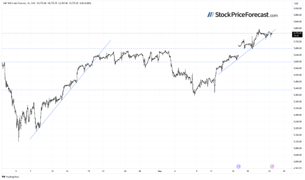 More Uncertainty for Stocks: Is There Further Upside? - Image 6