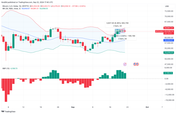 &nbsp;Bitcoin Price Predicton | BTCUSD | TradignView