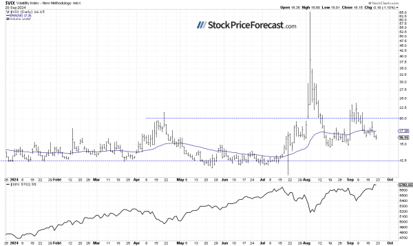 More Uncertainty for Stocks: Is There Further Upside? - Image 4