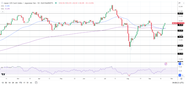 Nikkei futures climb on softer Yen and BoJ forward guidance.