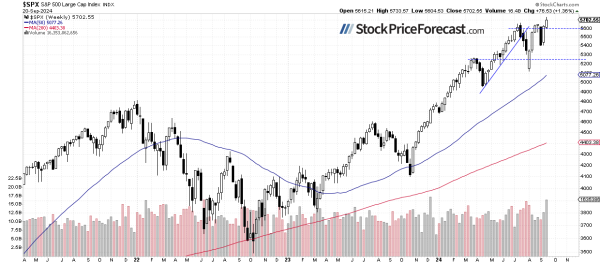 More Uncertainty for Stocks: Is There Further Upside? - Image 2