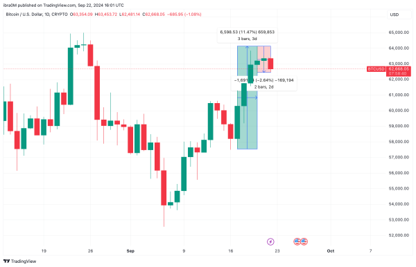 Bitcoin Price Analysis | BTCUSD | TradingView