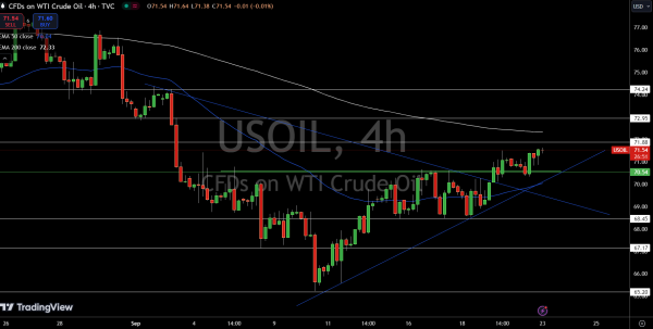 WTI Price Chart