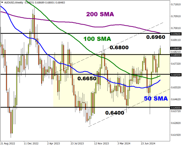 AUDUSD