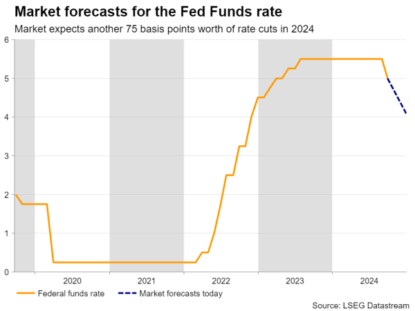 FedFunds_250924.png