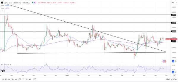 Daily Chart affirms the bullish price signals.