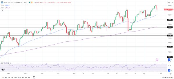 Nikkei advances on USD/JPY steadiness.