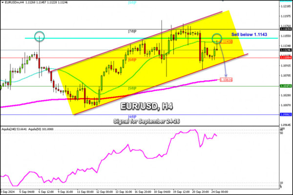 Trading Signals for EUR/USD for September 24-26, 2024: sell below 1.1150 (7/8 Murray - 21 SMA)