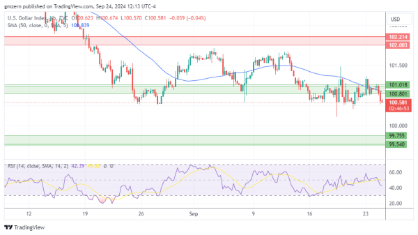 DXY