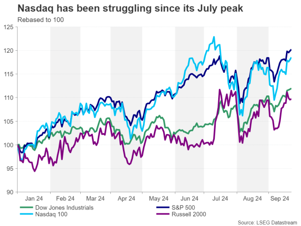 US_stocks.png