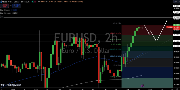 EUR/USD Price Chart - Source: Tradingview