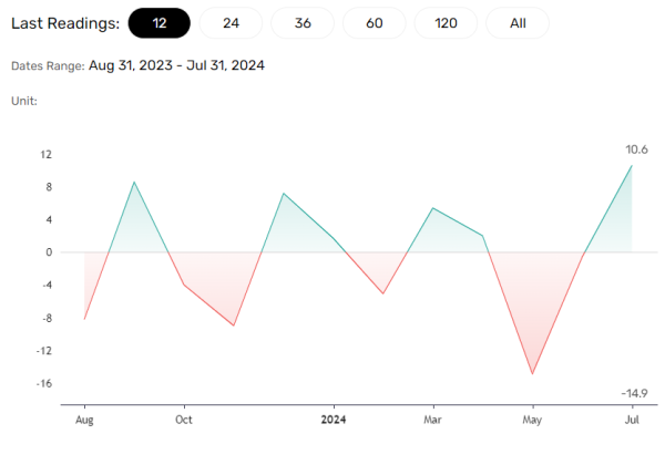 new home sales trends a litmus test of the US economy.