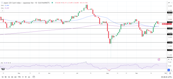 Nikkei advances on steady USD/JPY and market risk sentiment.