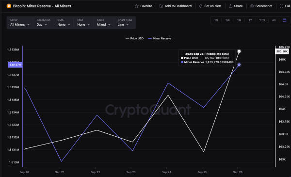 Bitcoin Price vs. BTC Miners Reserves | CryptoQuant