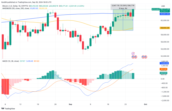 Bitcoin Price Forecast (BTCUSD) | TradingView